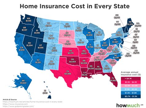 How Much Is Home Insurance State Farm